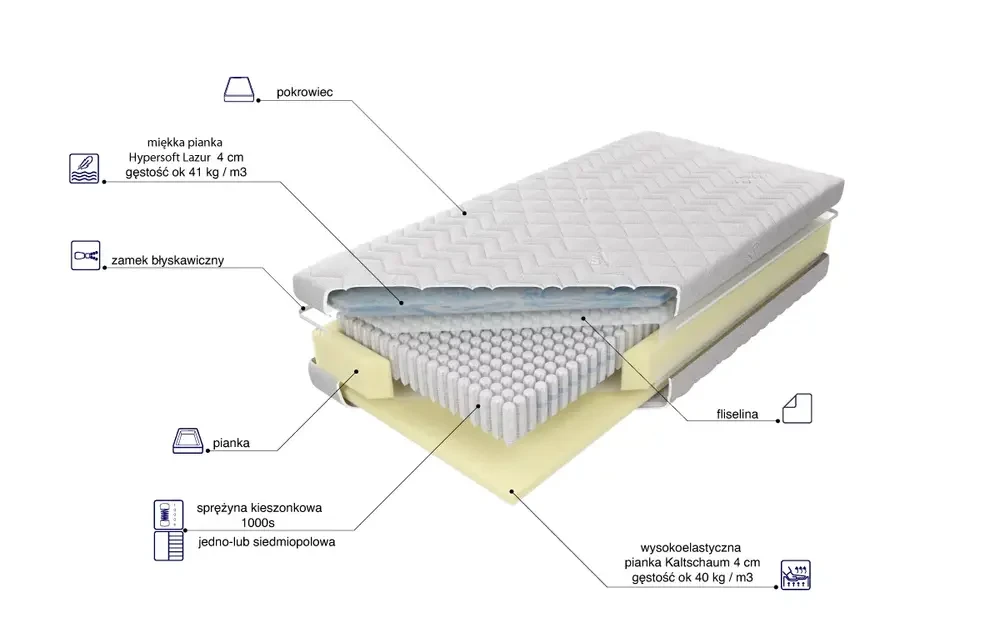 Materac Venus Lazur