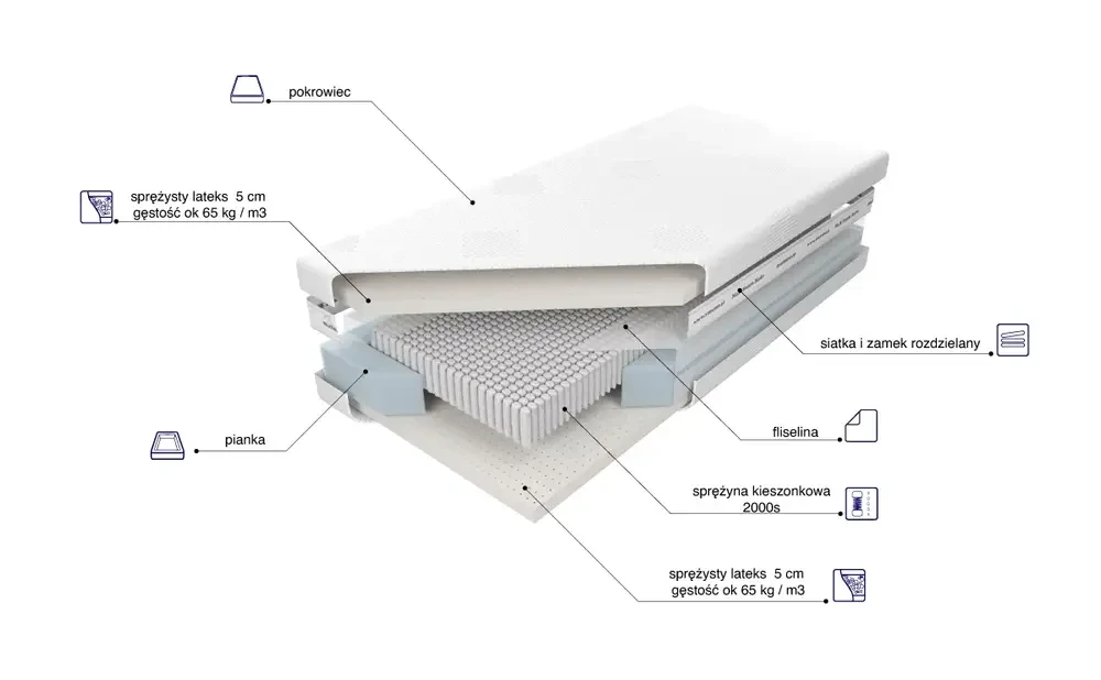 Materac Czar Nocy X5
