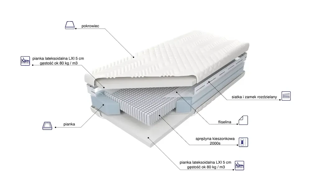 Materac Czar Nocy x5 LXI