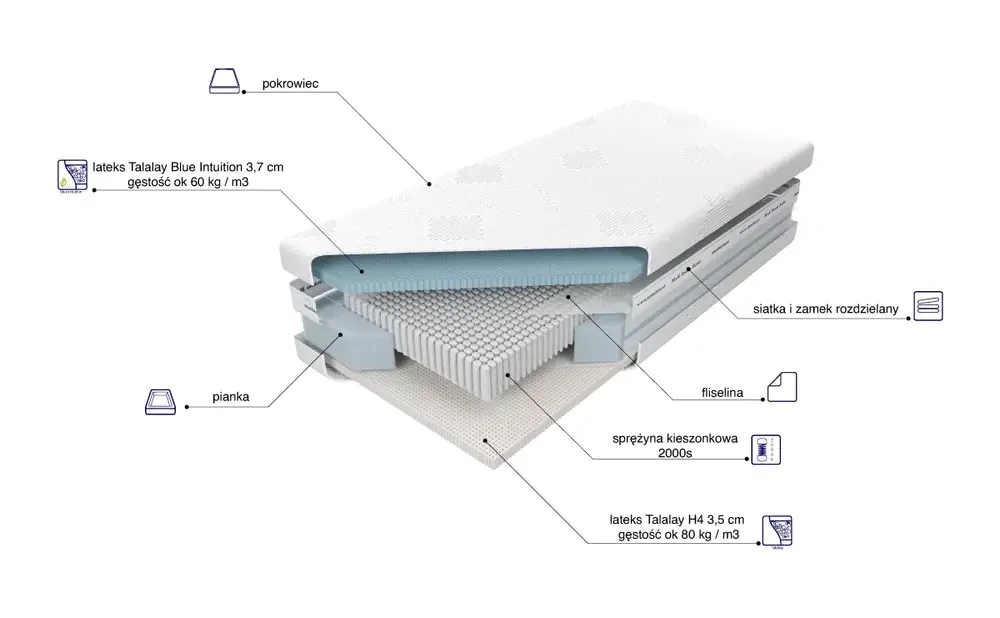 Materac Czar Nocy Talalay Blue