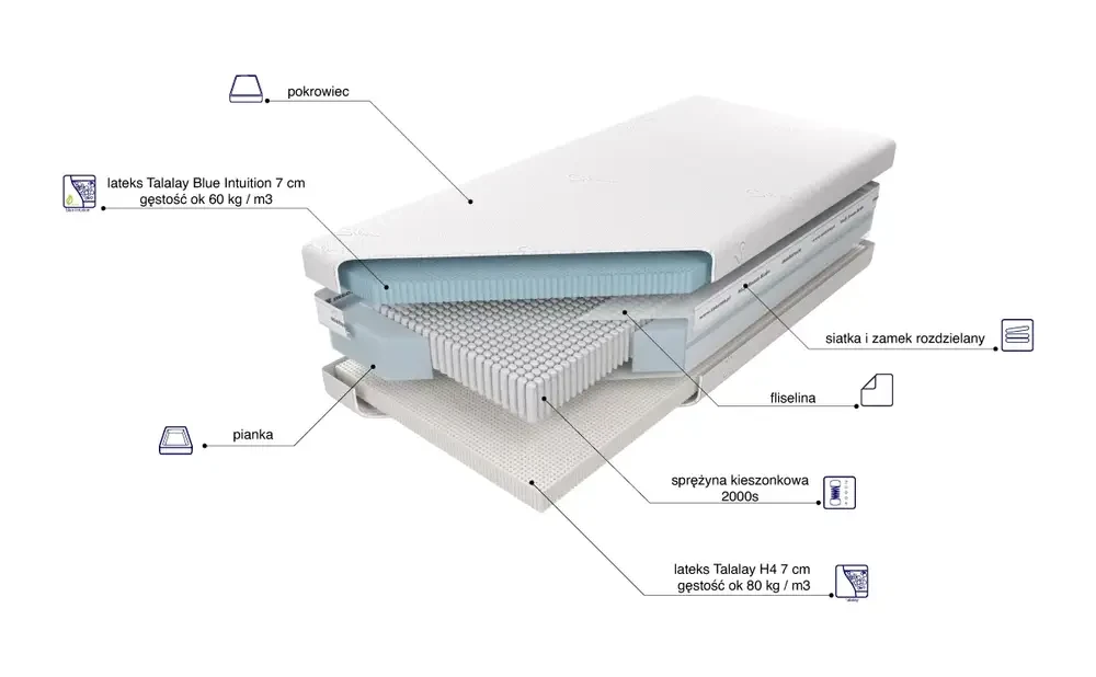 Materac Czar Nocy Talalay Blue x7