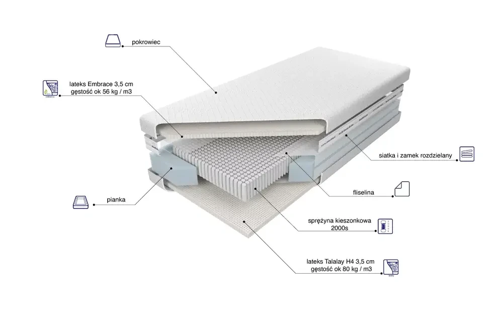 Materac Czar Nocy Talalay Embrace