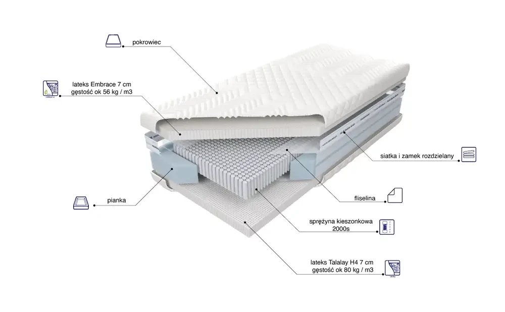 Materac Czar Nocy Talalay Embrace x7