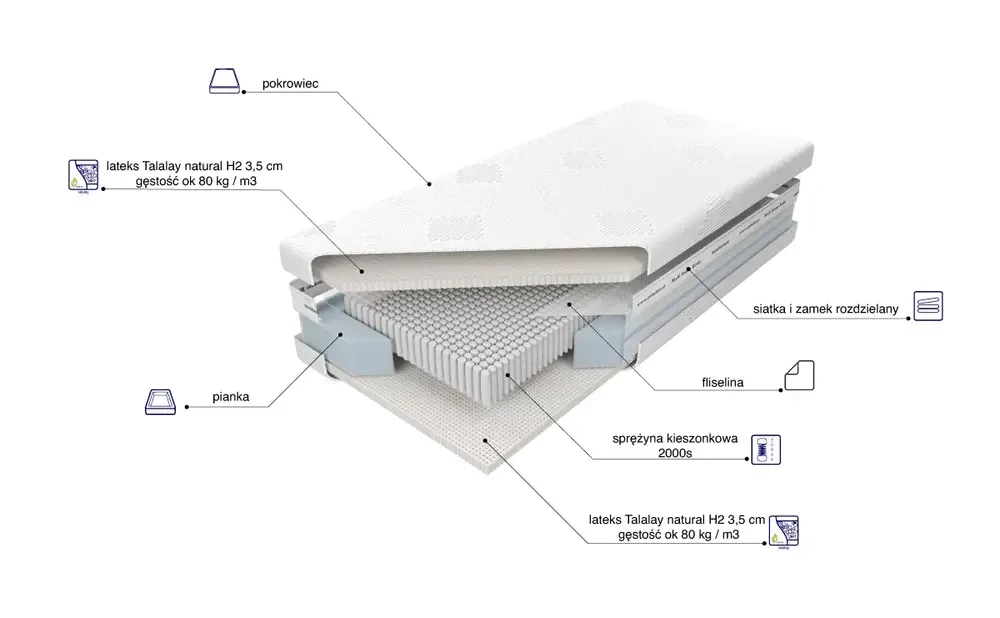 Materac Czar Nocy Talalay Natural H2