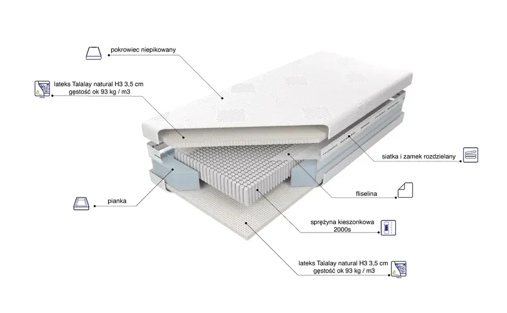 Materac Czar Nocy Talalay Natural H3