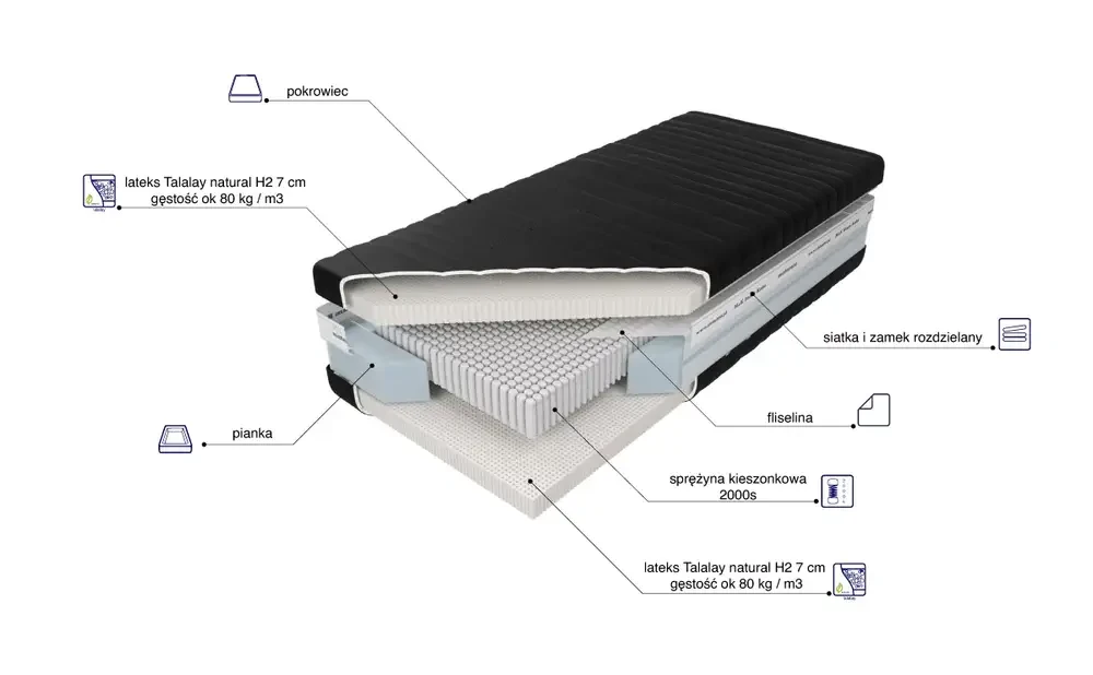Materac Czar Nocy Talalay Natural x7 H2