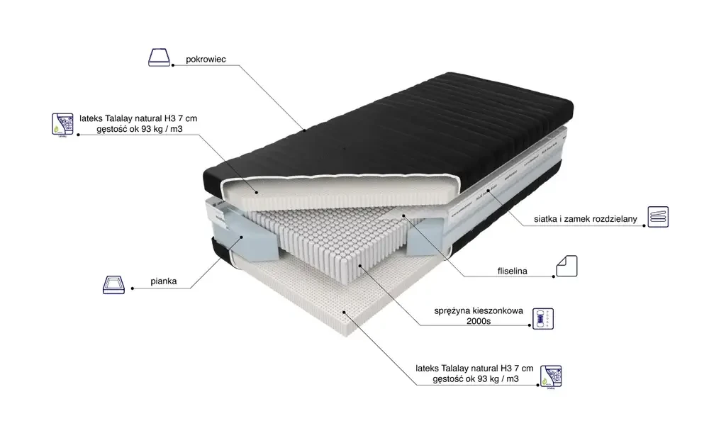 Materac Czar Nocy Talalay Natural x7 H3