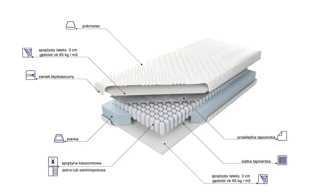 Materac Estrella Lux
