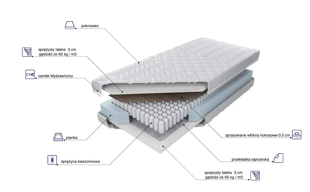 Materac Estrella Lux 1/2 Kokos