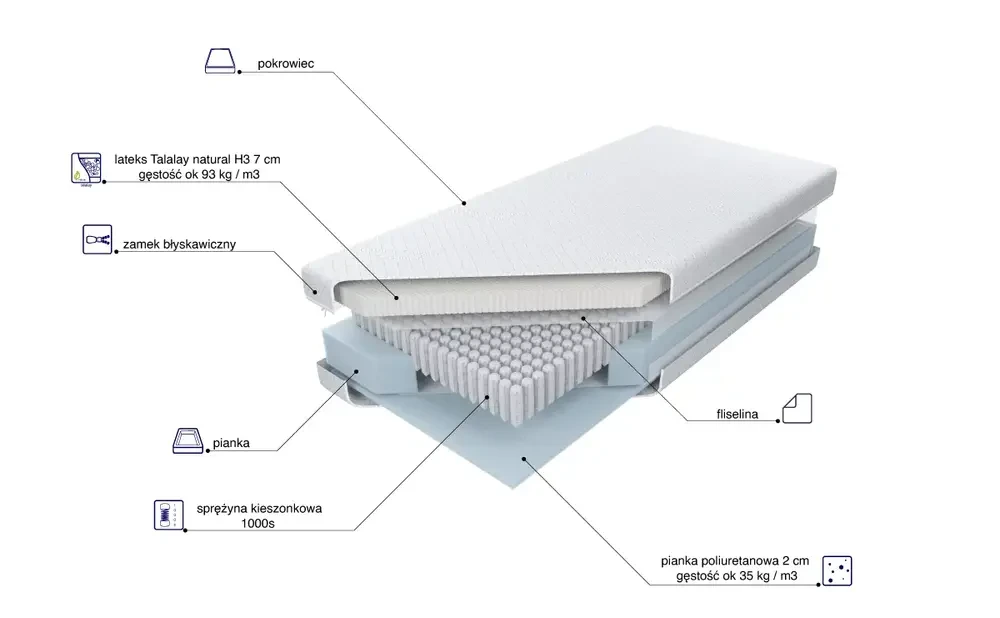 Materac Multipocket Talalay Natural x7 H3