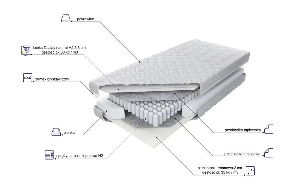 Materac Panam Talalay H2