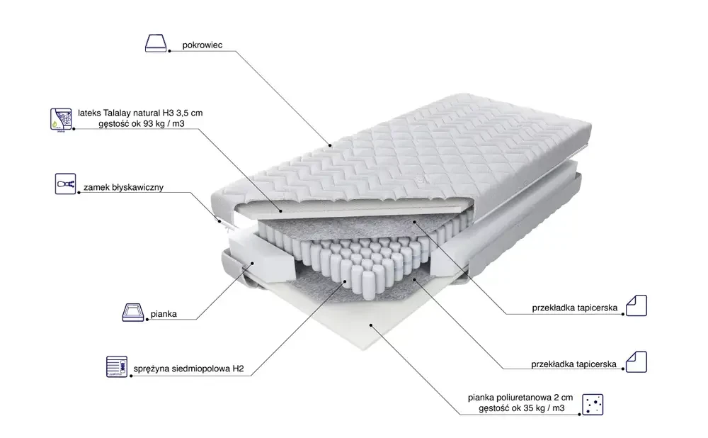 Materac Panam Talalay H3