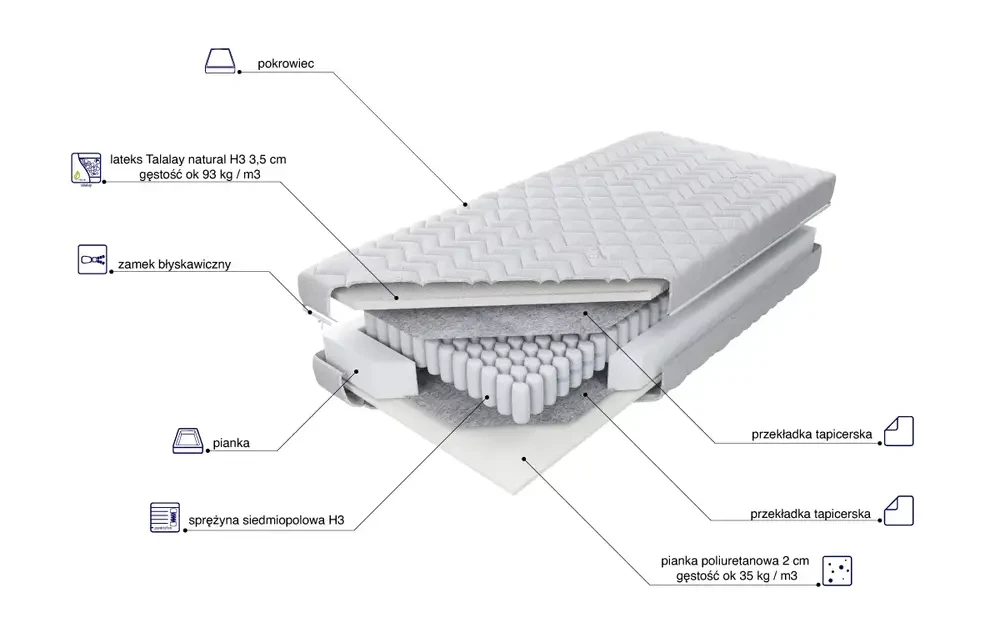 Materac Panam Talalay H4