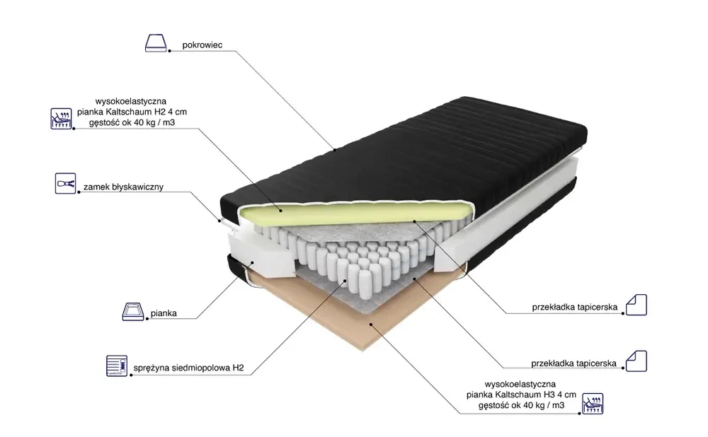 Materac Pocket H2