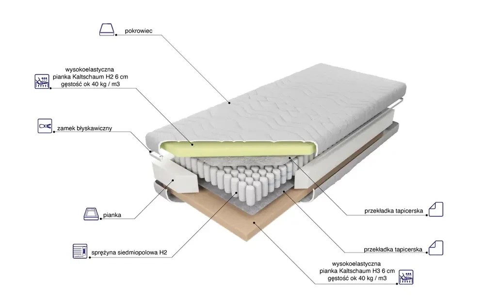 Materac Pocket High H2