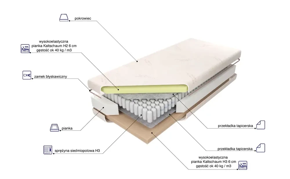 Materac Pocket High H3