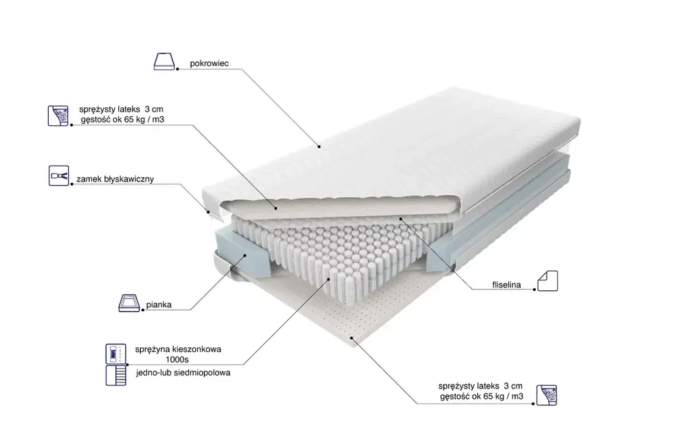 Materac Venus Multi Pocket