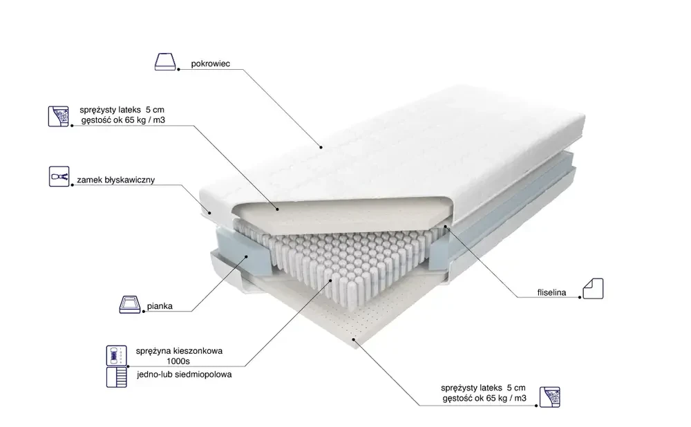 Materac Venus Multi Pocket x5