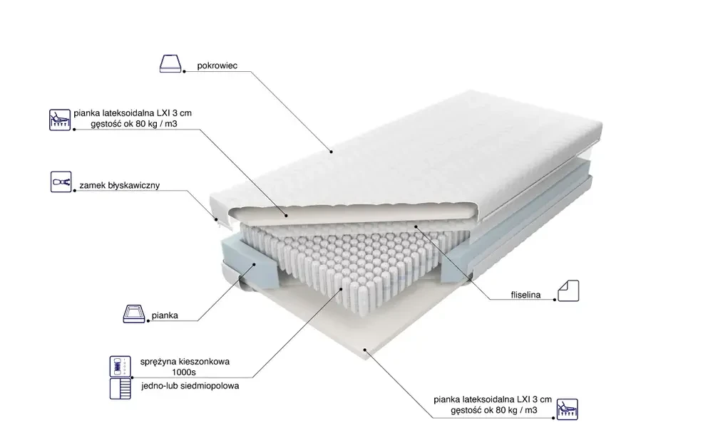 Materac Venus Multi Pocket LXI