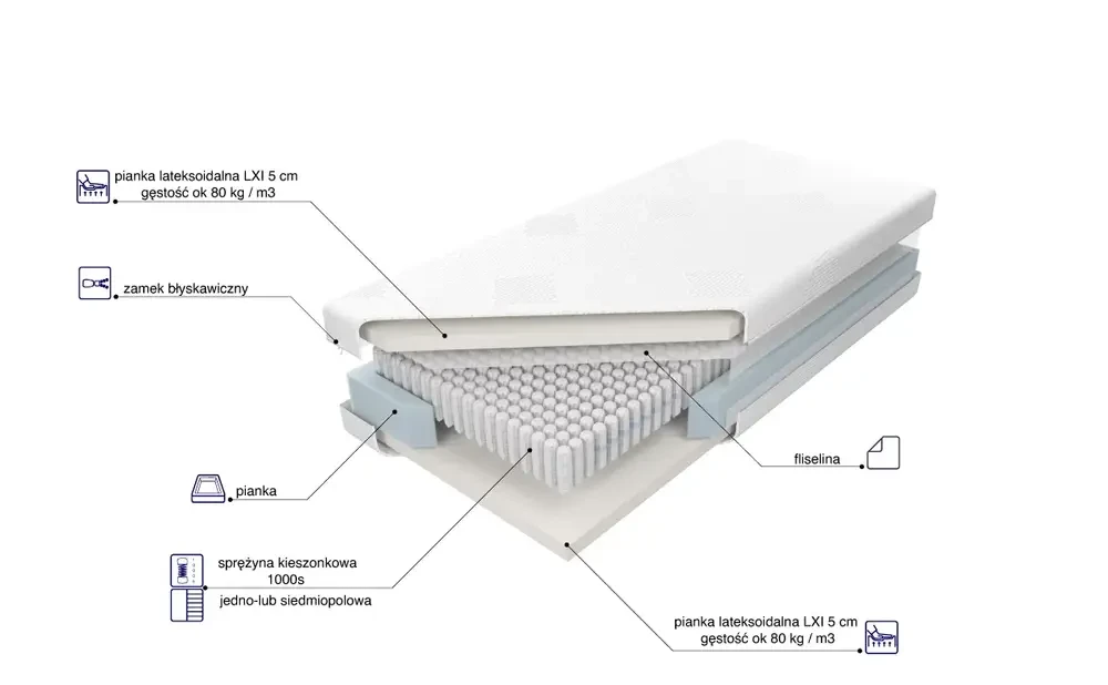 Materac Venus Multi Pocket x5 LXI