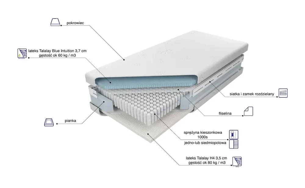 Materac Venus Talalay Blue
