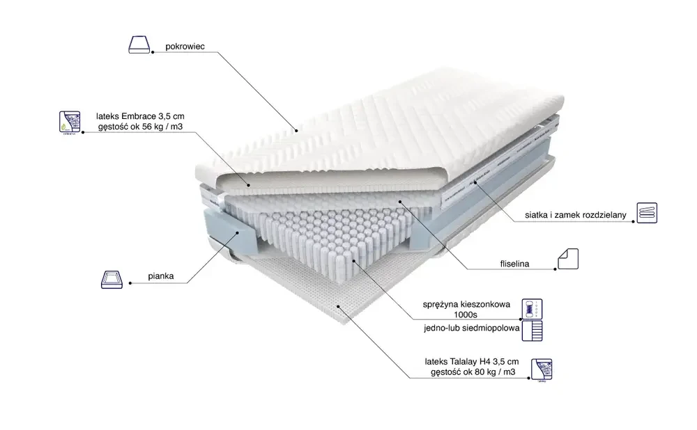 Materac Venus Talalay Embrace