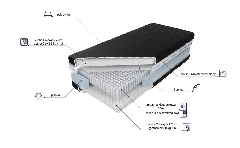 Materac Venus Talalay Embrace x7