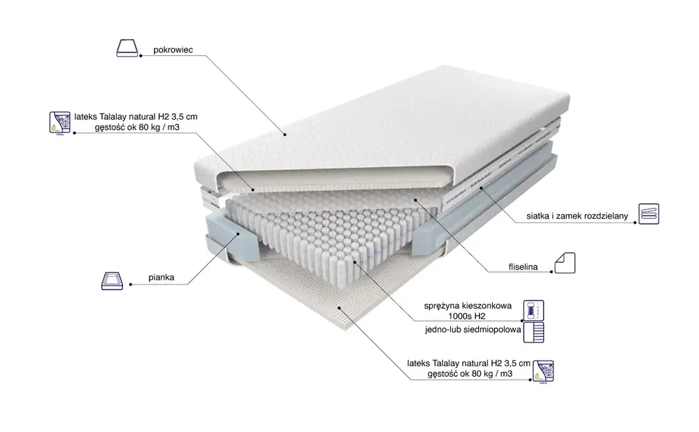 Materac Venus Talalay Natural H2