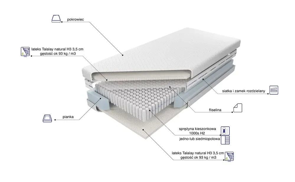 Materac Venus Talalay Natural H3