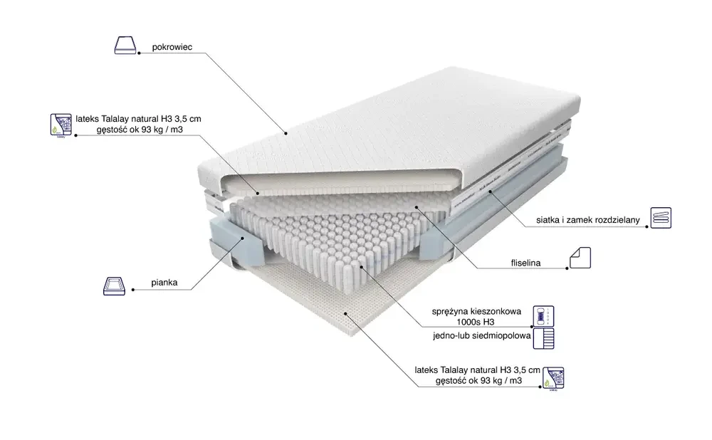 Materac Venus Talalay Natural H4