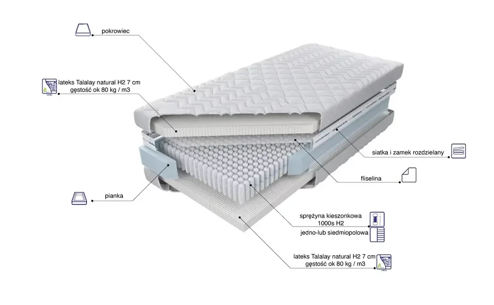 Materac Venus Talalay Natural x7 H2