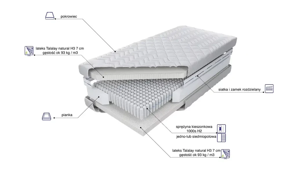 Materac Venus Talalay Natural x7 H3