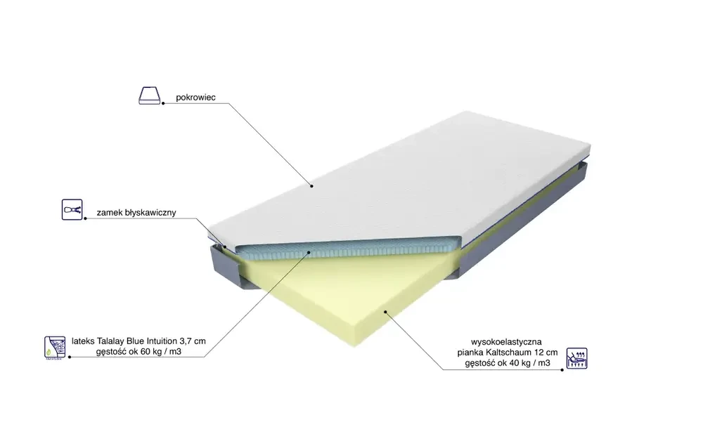 Materac Bahrain Talalay Blue