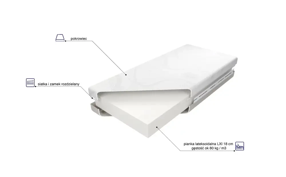 Materac Czwarte Ogniwo