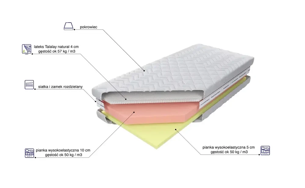 Materac Czwarty Etap
