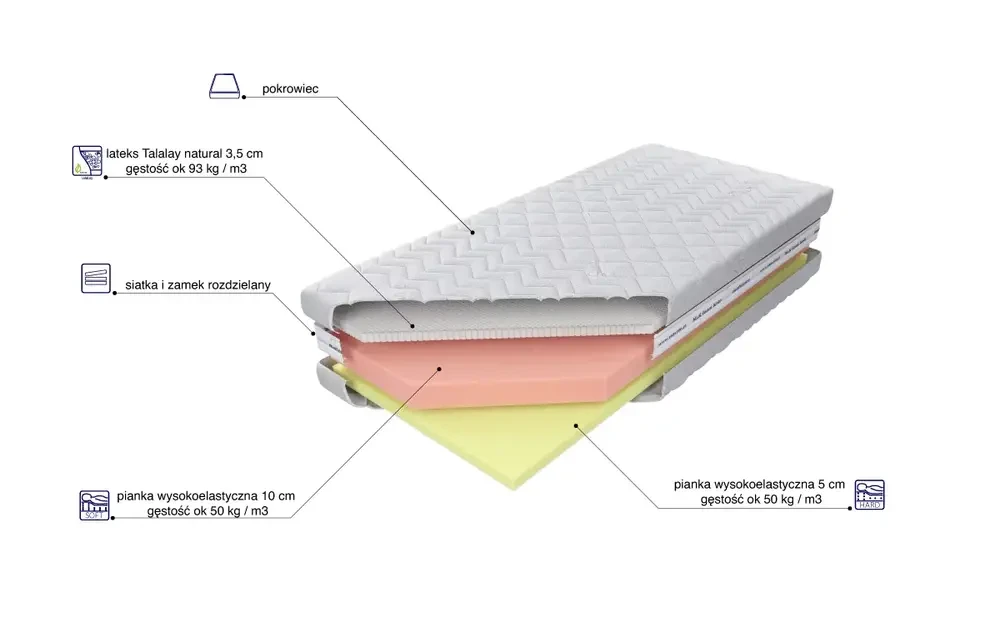 Materac Czwarty Etap H3