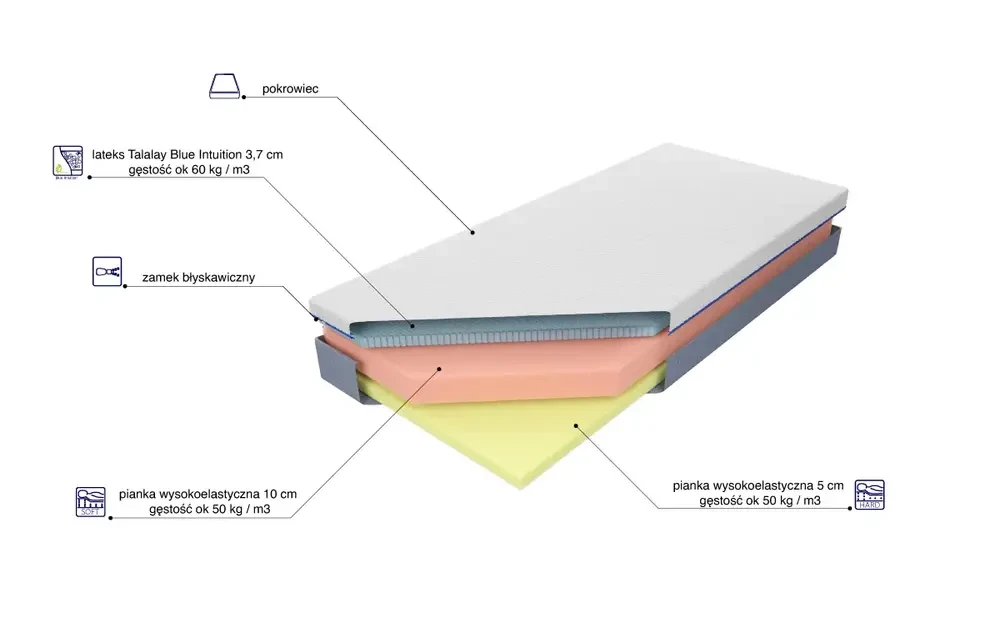 Materac Czwarty Etap Blue