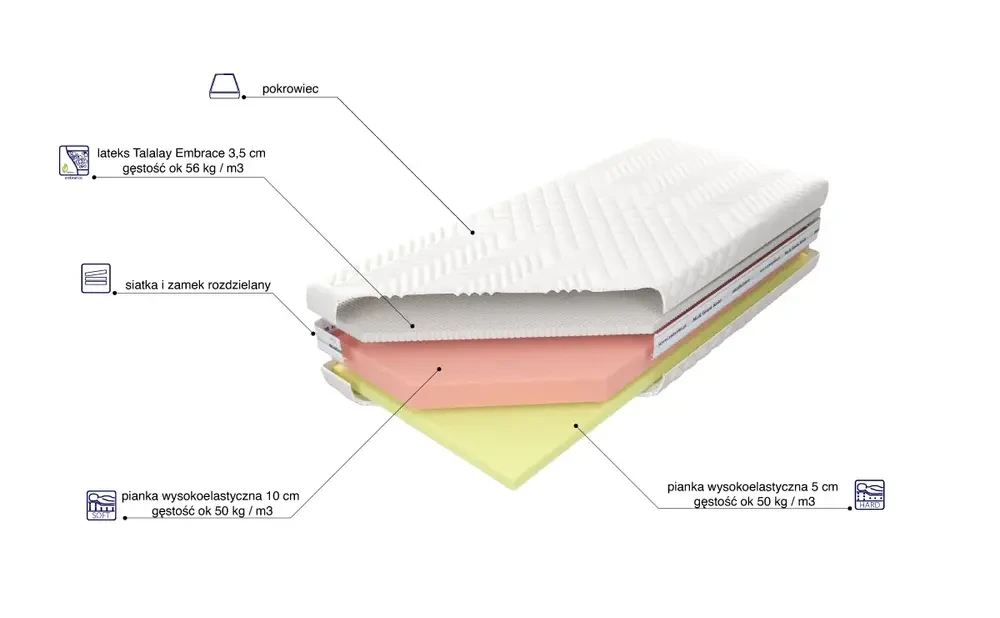 Materac Czwarty Etap Embrace