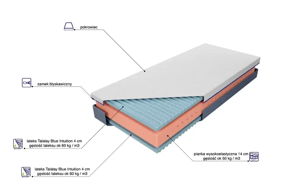 Materac Ewelina Talalay Blue