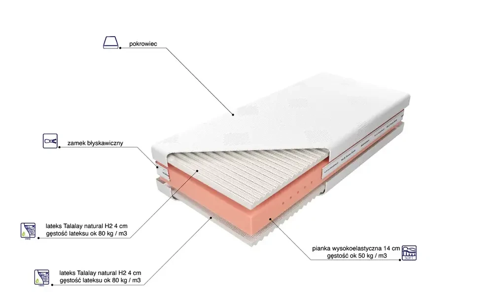 Materac Ewelina Talalay Natural H2