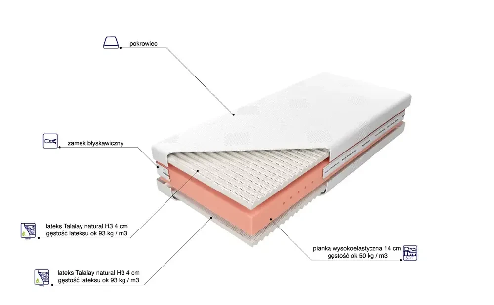 Materac Ewelina Talalay Natural H3