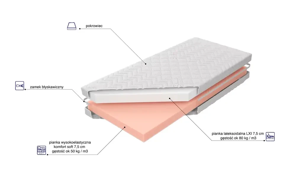 Materac Junior Soft LXI