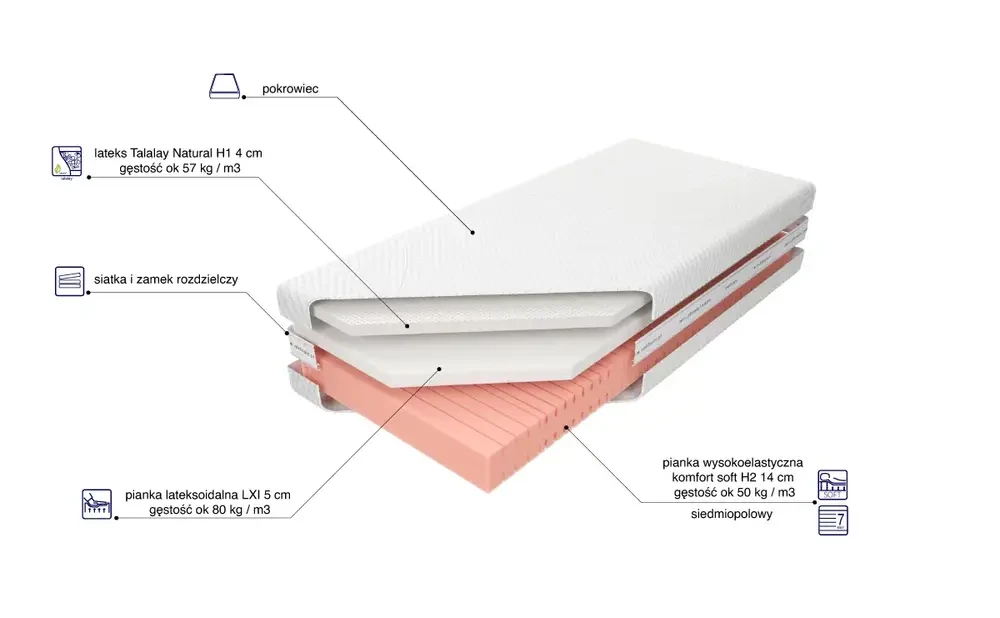 Materac Kontur50 H2 LXI Talalay H1