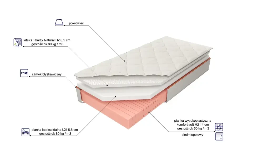 Materac Kontur50 H2 LXI Talalay H2