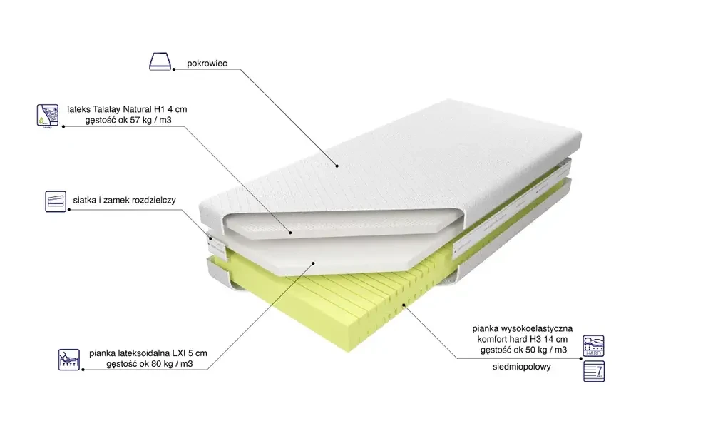 Materac Kontur50 H3 LXI Talalay H1