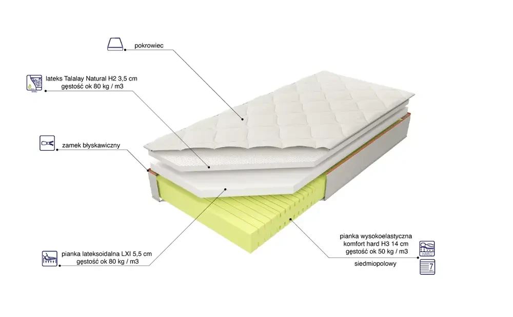 Materac Kontur50 H3 LXI Talalay H2