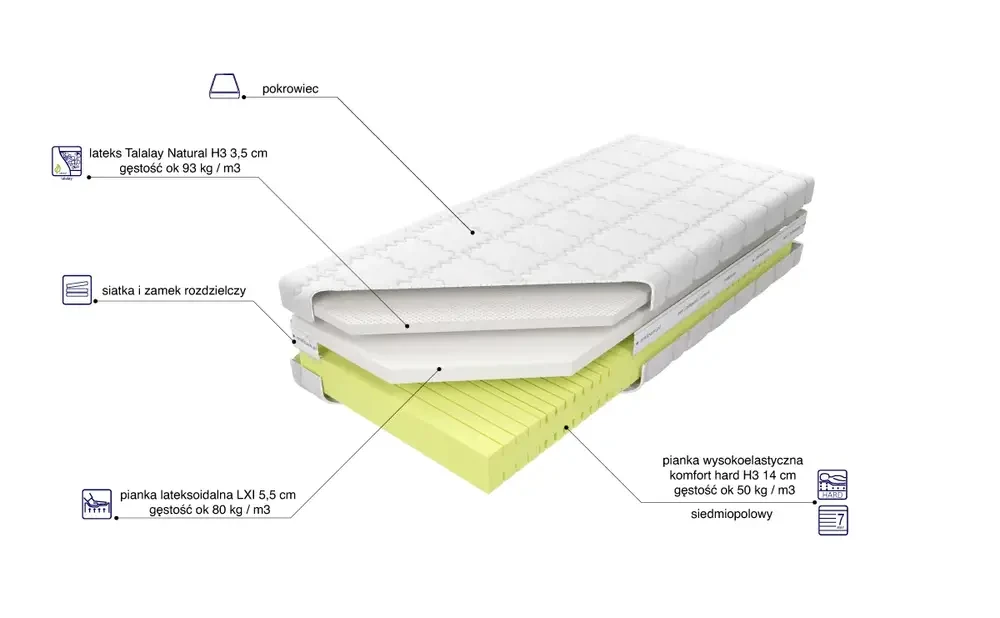 Materac Kontur50 H3 LXI Talalay H3
