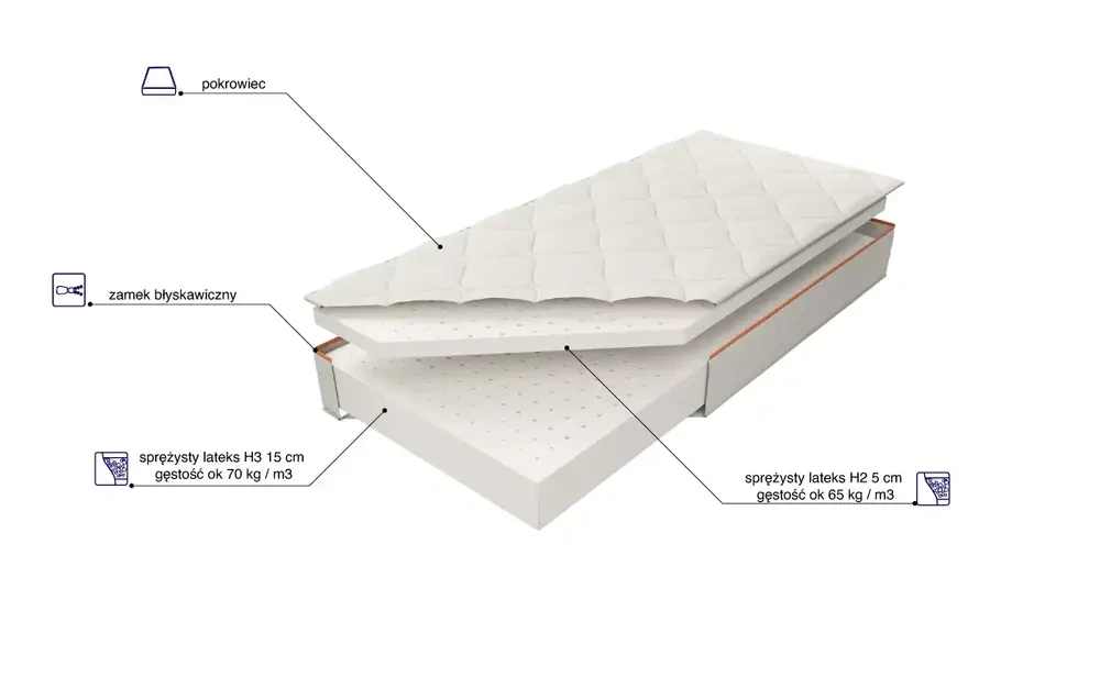 Materac Dual Lux