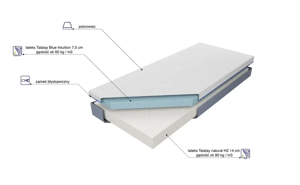 Materac Medivis Talalay Blue H2