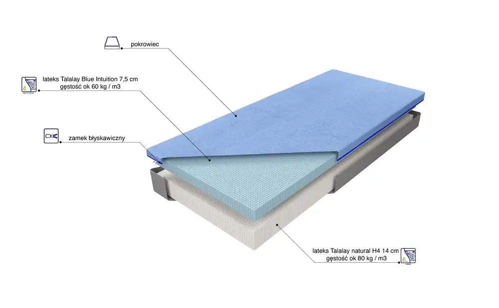 Materac Medivis Talalay Blue H4